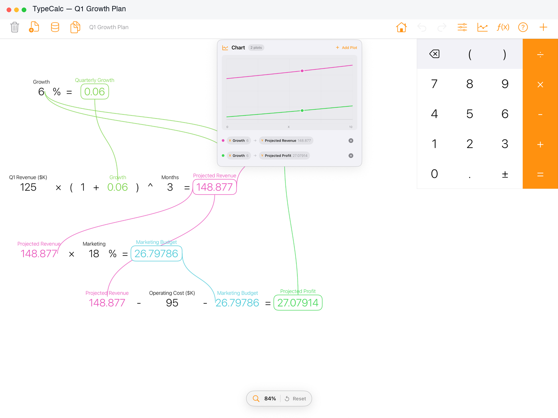TypeCalc on Mac showing a connected quarterly growth plan with revenue, marketing, profit, and a chart.